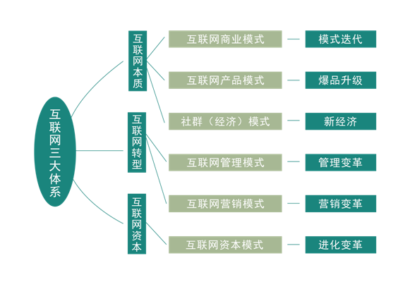 国际化互联网思维与EMBA总裁班(图2)