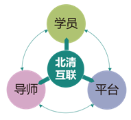 国际化互联网思维与EMBA总裁班(图3)